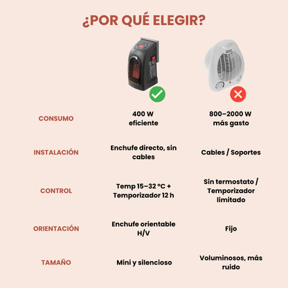 Mini Calefactor de Enchufe Portátil 400 W | Compacto, Silencioso y de Bajo Consumo