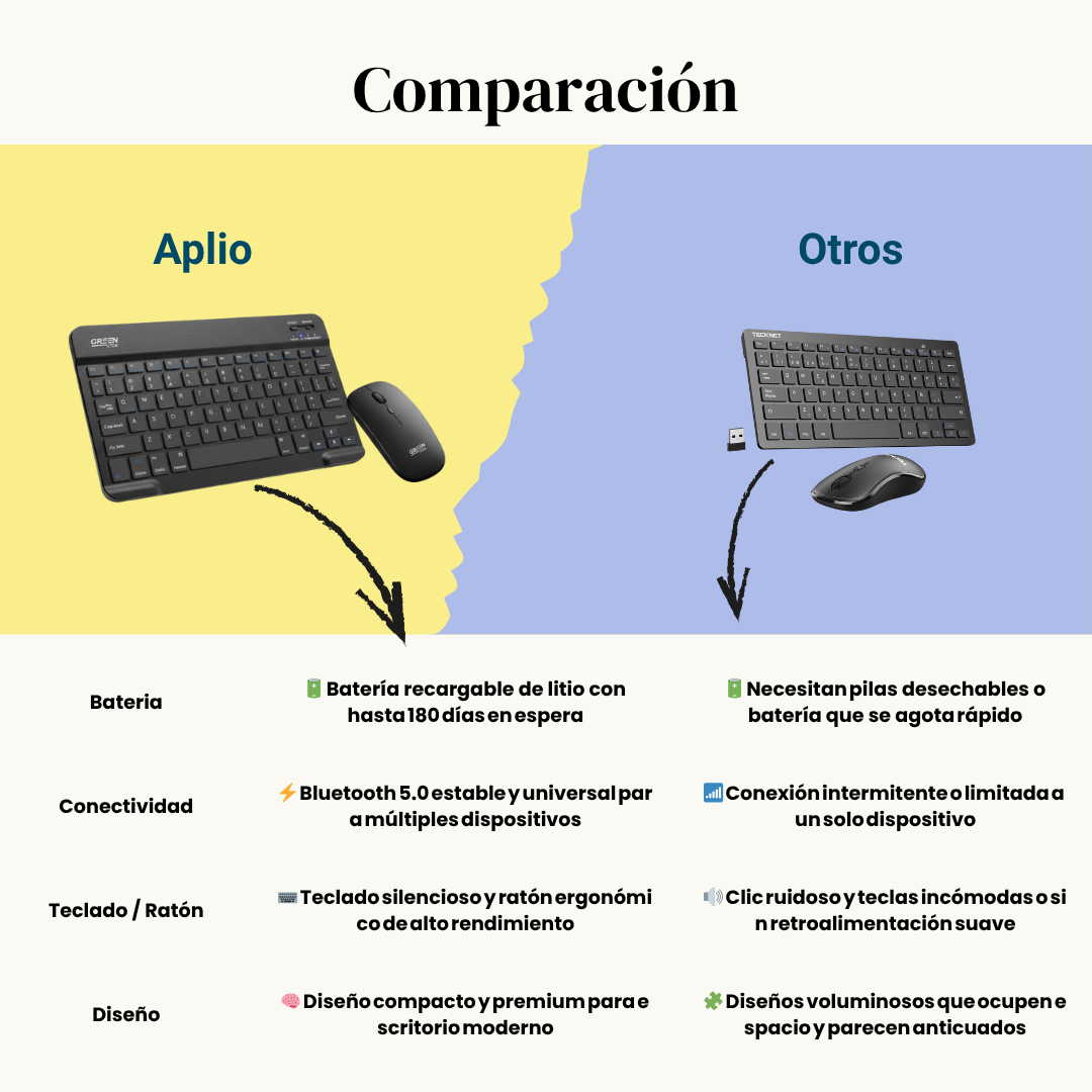 Conjunto Inalámbrico Bluetooth ⌨️🖱️ Teclado + Ratón | Trabajo sin límites