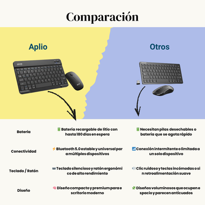 Conjunto Inalámbrico Bluetooth ⌨️🖱️ Teclado + Ratón | Trabajo sin límites